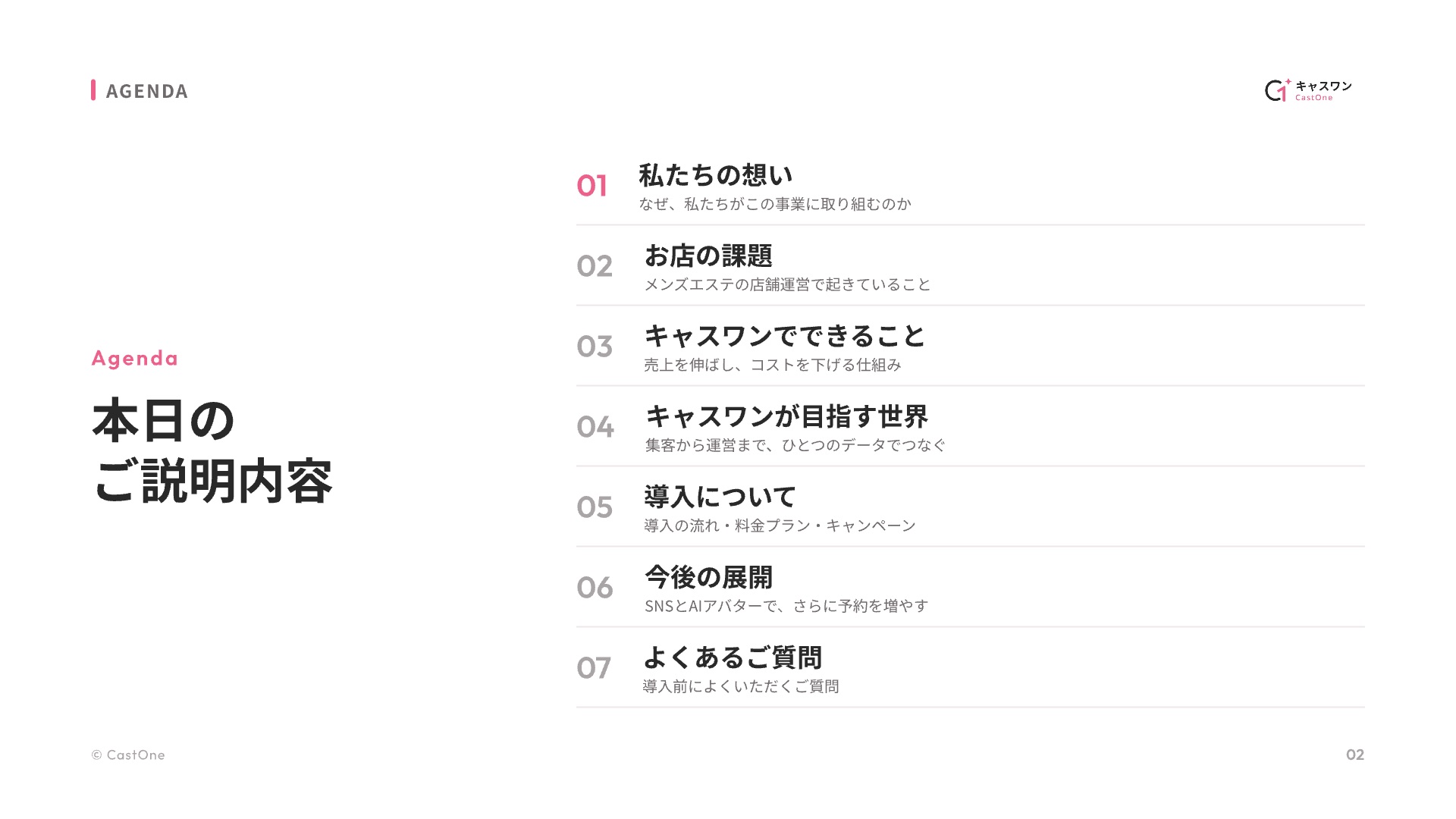 2. 目次