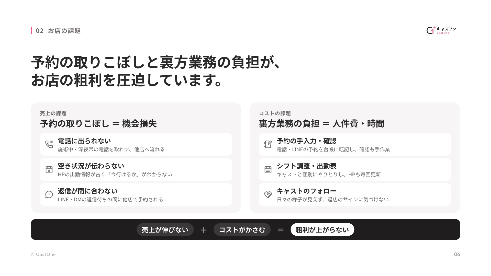 6. 予約の取りこぼしと裏方業務の負担
