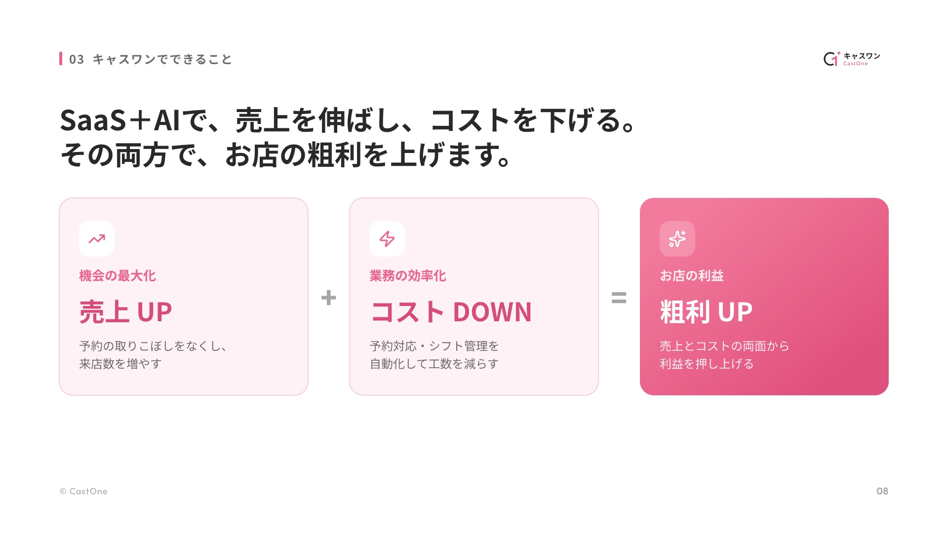 8. 売上を伸ばし、コストを下げる