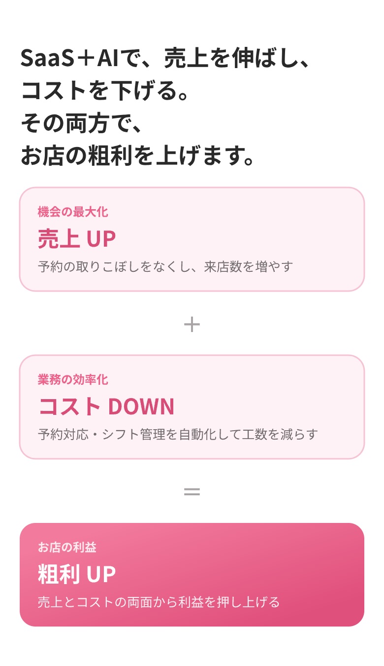 売上を伸ばし、コストを下げる