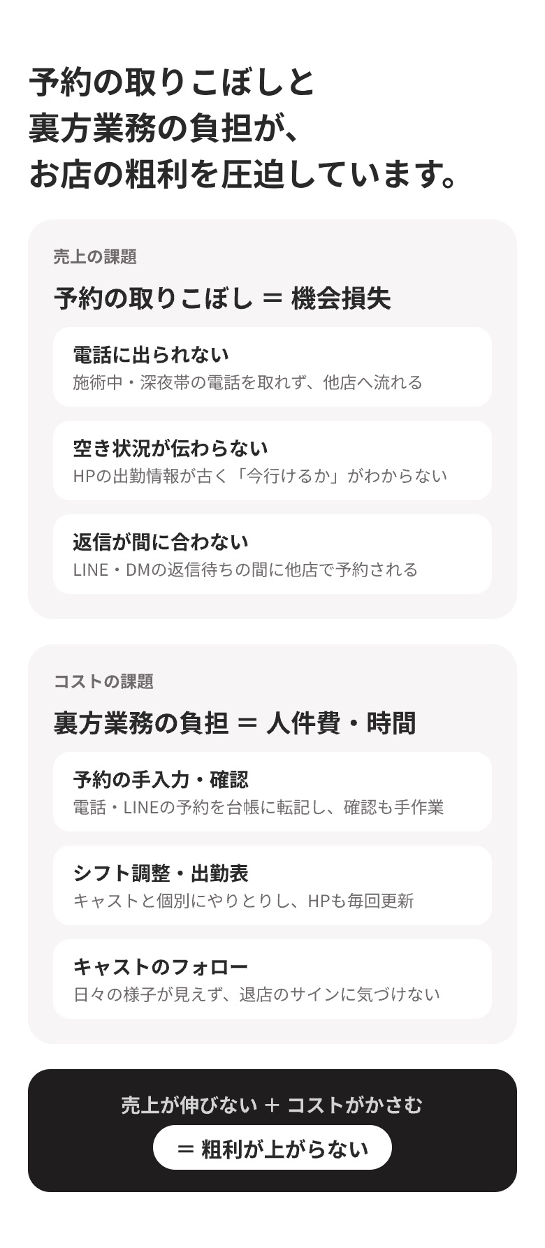 予約の取りこぼしと裏方業務の負担